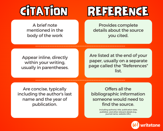How to Cite Sources - APA, MLA, and Chicago Guide | WriteTone Blog
